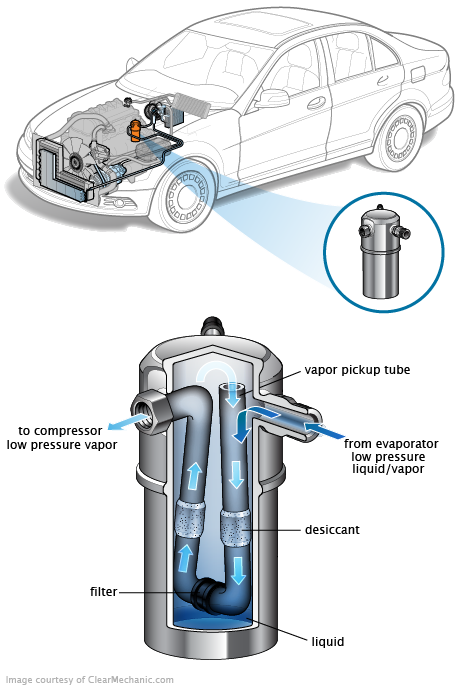 See C2071 repair manual